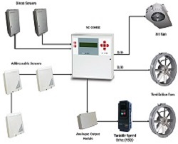 Co Monitoring System